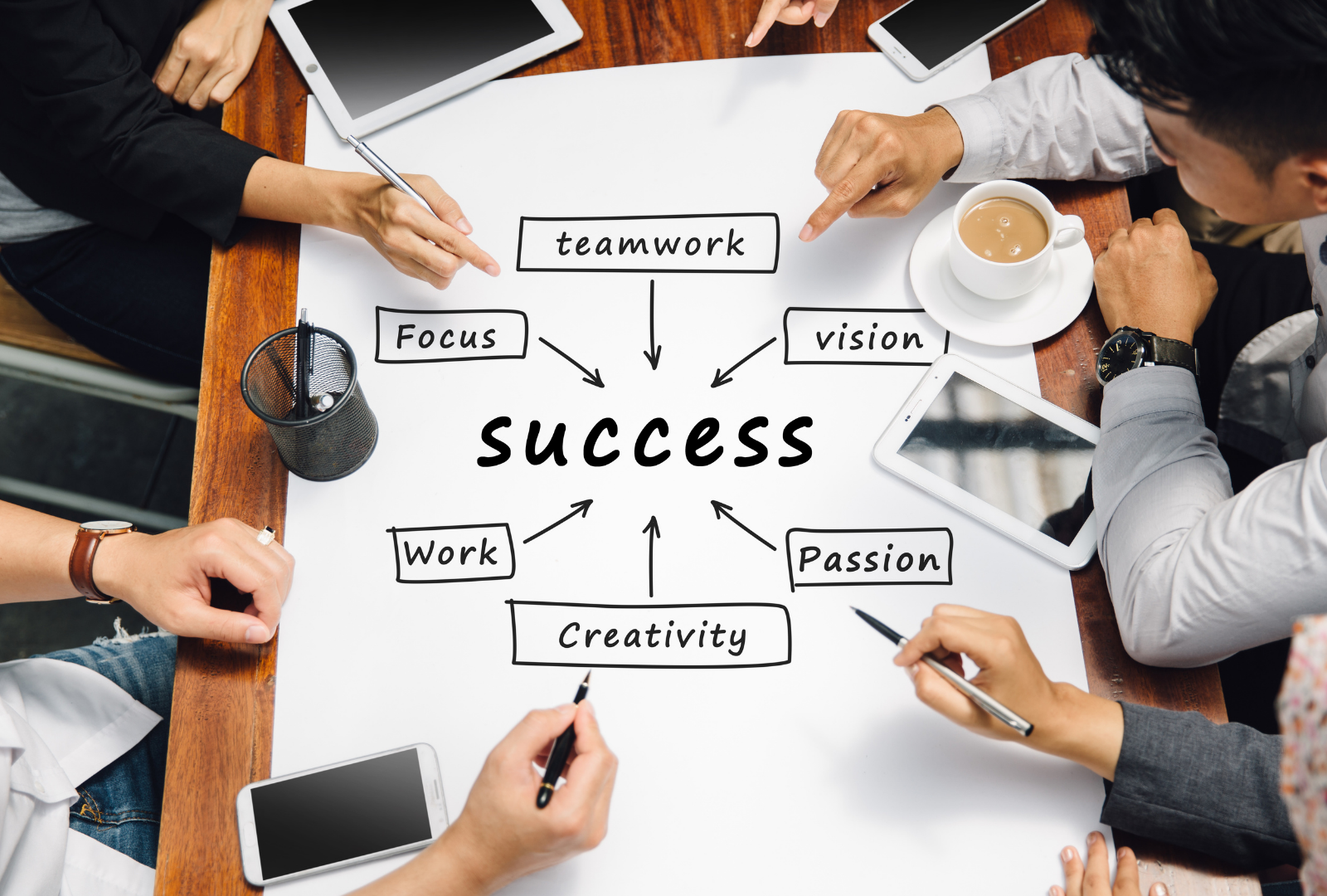 Developing a success strategy