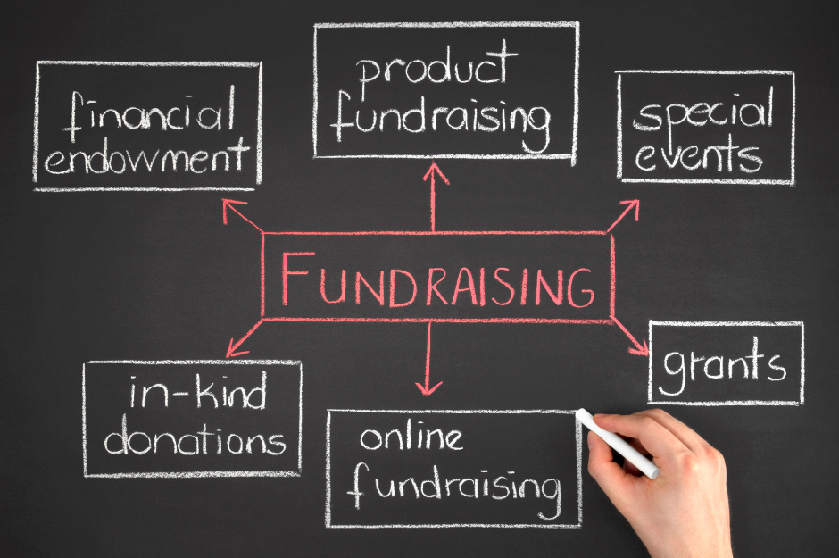 Developing a fundraising plan
