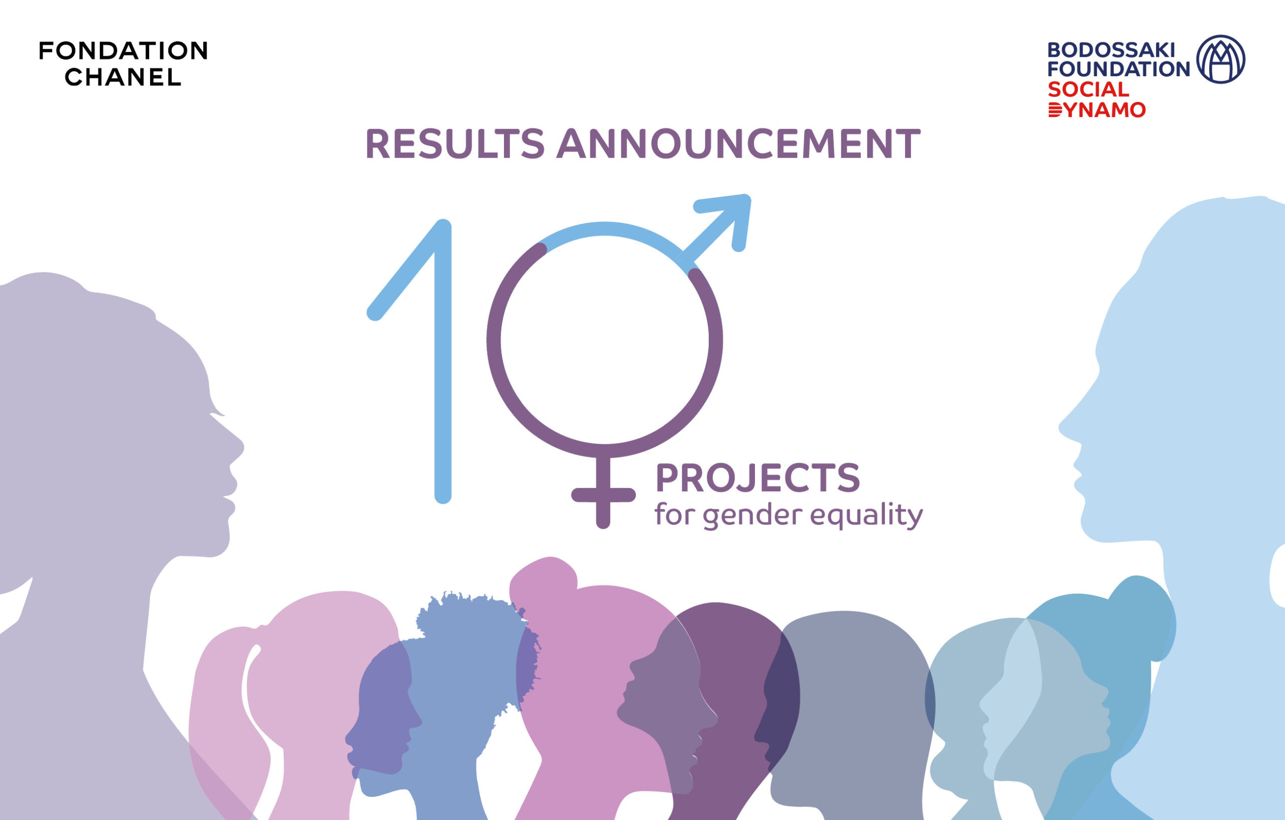 Announcing the results of the Capacity-Building Programme for organizations active in promoting Gender Equality – 2nd Call of Cycle B’